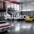 3 Year Plan: Vehicle Value $41k-$80k