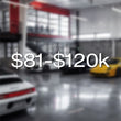 3 Year Plan: Vehicle Value $81k-$120k