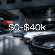 5 Year Plan: Vehicle Value $0-$40k
